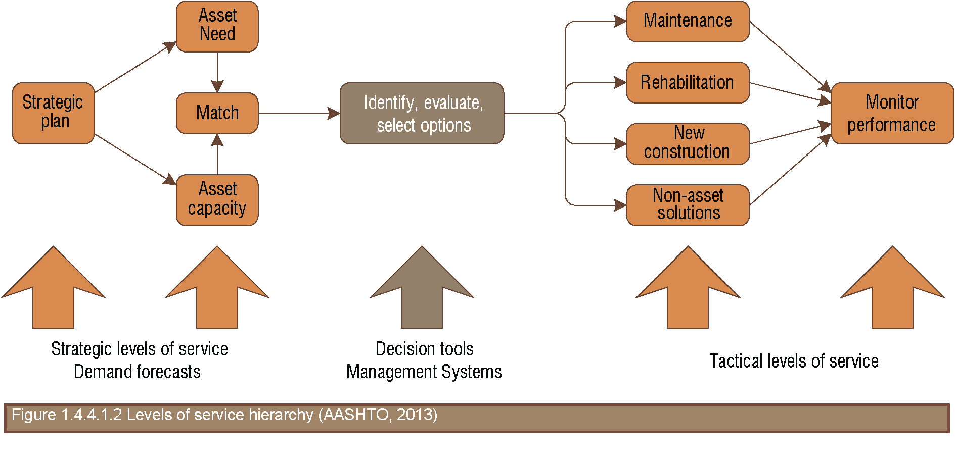 strategic-objectives-and-los-asset-management-manual-world-road